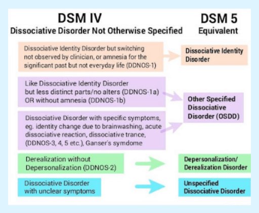 social anxiety disorder test- dsm 5